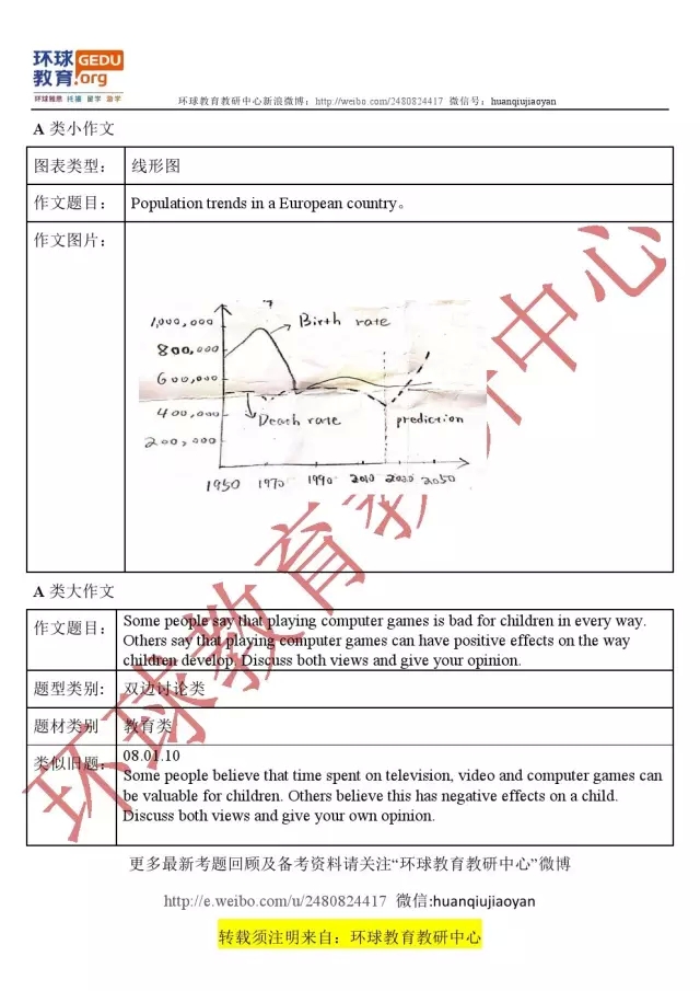 2015年10月24日雅思机经6