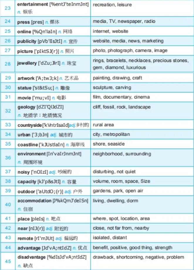 2023托福考试培训_新东方英语托福培训好用考试吗_南京托福零点托福培训